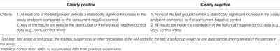 Common Considerations for Genotoxicity Assessment of Nanomaterials